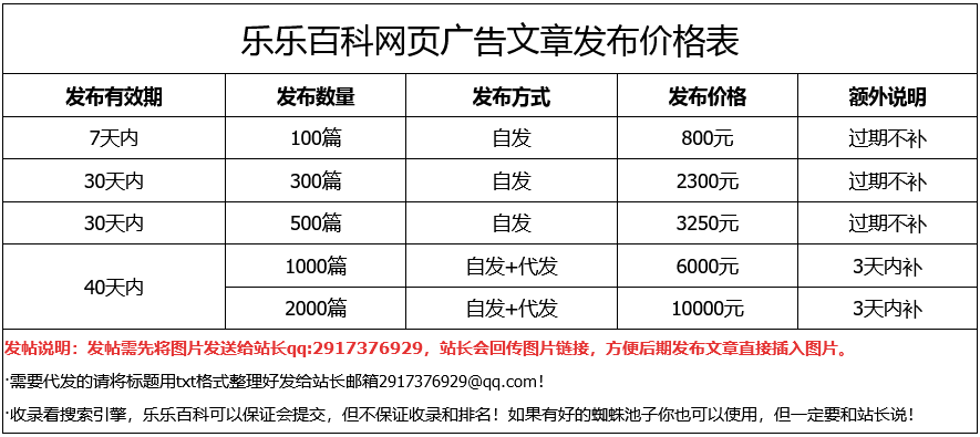乐乐百科网页广告文章发布价格表 乐乐百科网页广告文章发布价格表