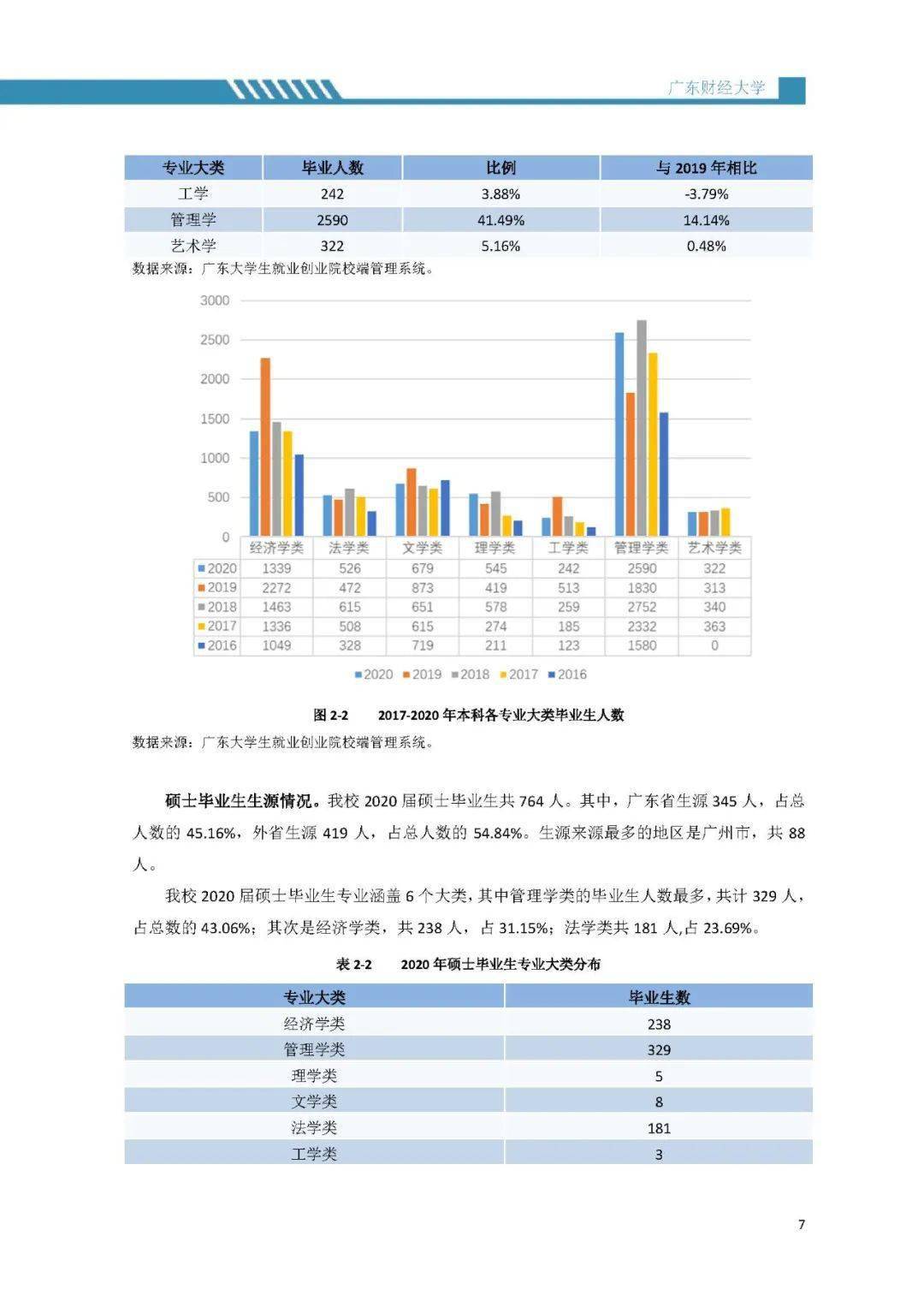 广东财经金融研究生就业 广东财经大学金融研究生毕业去向