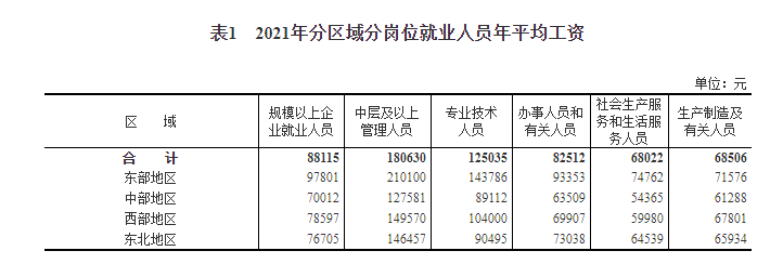 长春金融就业单位排名前十 长春金融就业单位排名前十名