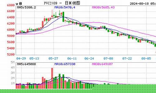 实时期货行情分析(实时期货行情分析报告)_https://www.gdbxwh.com_淘宝运营_第1张