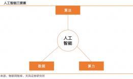 人工智能行业深度：行业格局、市场前景、产业链及相关企业深度梳理