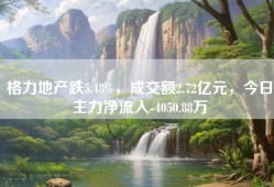 格力地产跌5.48%，成交额2.72亿元，今日主力净流入-4050.88万
