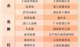 春节里的非遗