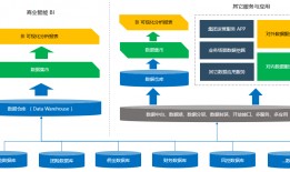 数字化转型，企业为什么要转型？如何转型？