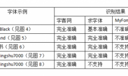优中选优 辨识图片中字体