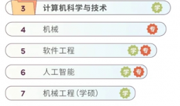 2024年考研热门专业排名前十名！计算机技术专业榜首