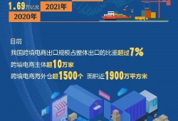 提升跨境电商贸易效率，这些平台“亮招”！