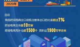 提升跨境电商贸易效率，这些平台“亮招”！