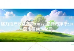 格力地产收盘下跌9.98%，最新市净率2.20，总市值101.98亿元