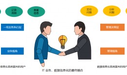 数字化转型，企业为什么要转型？如何转型？