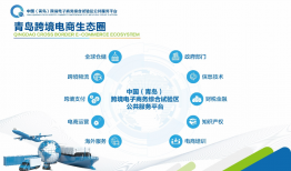 提升跨境电商贸易效率，这些平台“亮招”！