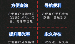 如何将店铺上传到百度地图？如何将店铺地址上传到百度地图？