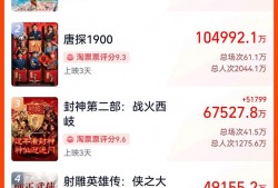 票房突破13亿！泸州籍导演饺子在央视讲述《哪吒2》背后的故事