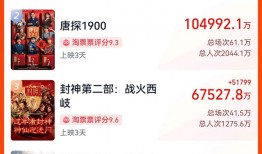 票房突破13亿！泸州籍导演饺子在央视讲述《哪吒2》背后的故事