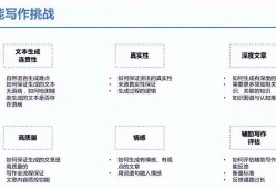 智能创作助手：一站式AI写作平台，全方位提升写作效率与质量