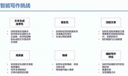 智能创作助手：一站式AI写作平台，全方位提升写作效率与质量