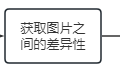 UI 测试难题！自动化识别图片的正确率如何达到100%！