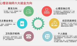 心理咨询师怎么考？2025年心理咨询师报考政策须知