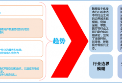 如何实现数字化平台跨界融合增值？