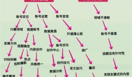 自媒体运营主要做什么 具体做什么工作