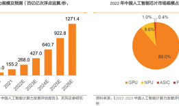 人工智能行业深度：行业格局、市场前景、产业链及相关企业深度梳理