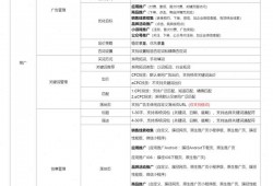 腾讯广告怎么投？微信搜索广告投放策略