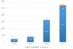 金融科技：助力数字化转型