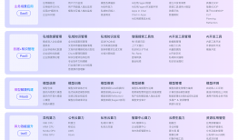 助力“人工智能+”行动，神州数码用AI赋能“你我他”