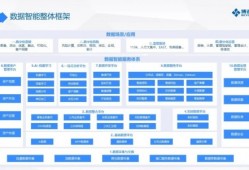 数据要素市场火爆，企业如何“变现”数据价值？