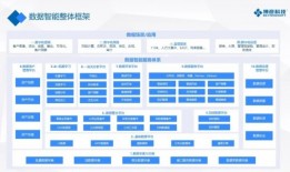 数据要素市场火爆，企业如何“变现”数据价值？