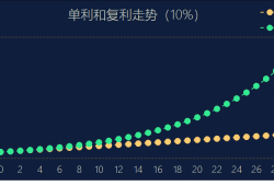 什么叫自媒体？这个赚钱吗：最接地气创业项目